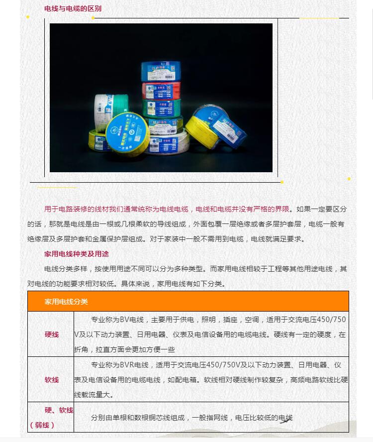 現代家裝電線選購攻略！你們家的電線選對了嗎？